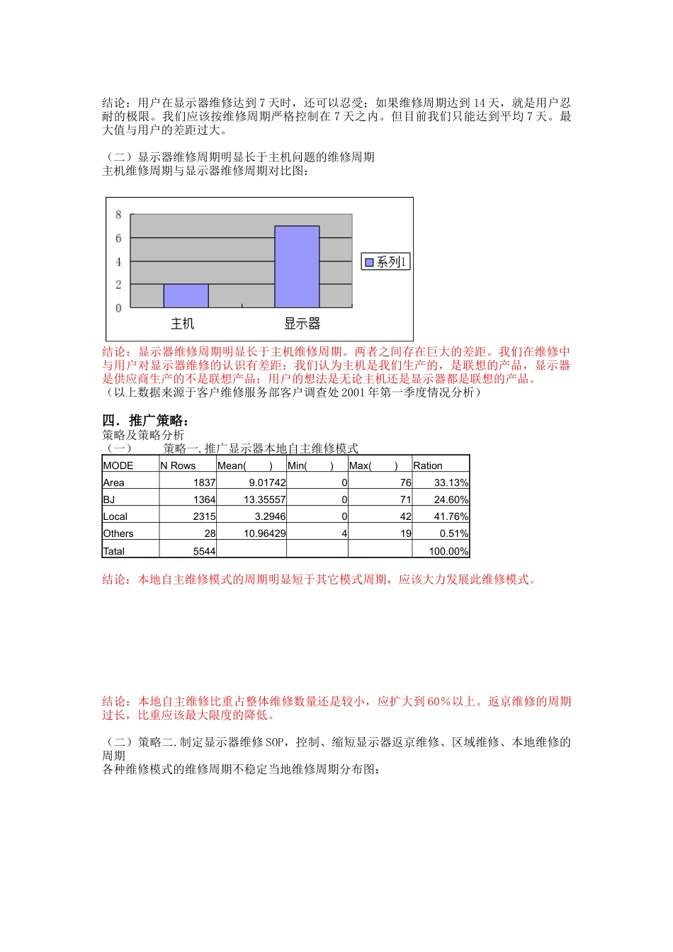 客户维修服务部6SIGMA项目立项报告书（DOC 24页）_第3页