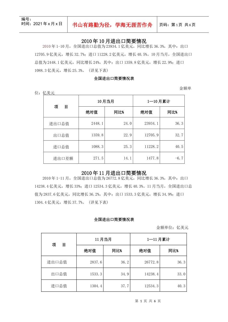 XXXX10-XXXX7全国进出口情况统计_第1页