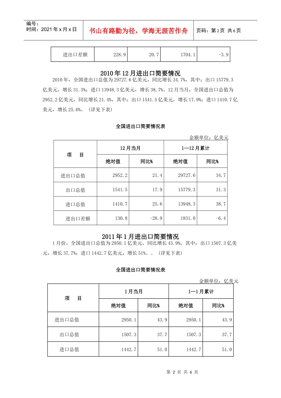 XXXX10-XXXX7全国进出口情况统计_第2页
