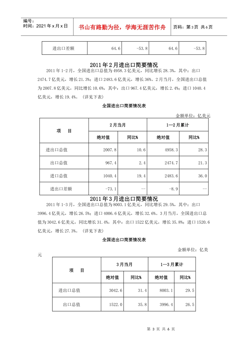 XXXX10-XXXX7全国进出口情况统计_第3页
