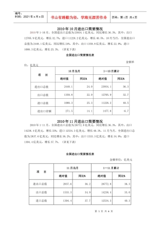 XXXX10-XXXX7全国进出口情况统计