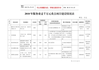 XXXX年服务业过千万元重点项目建设情况表