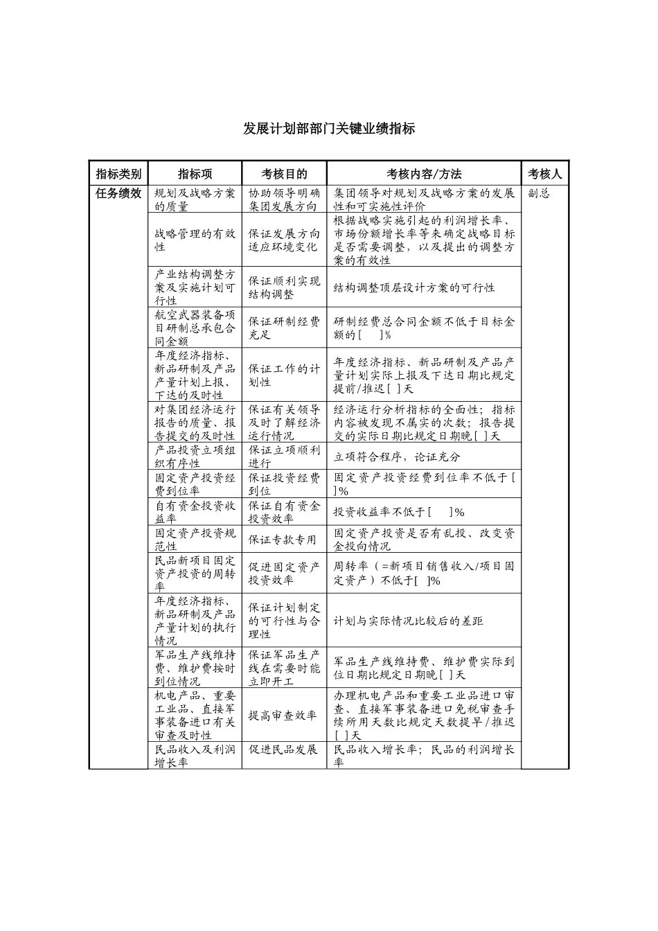 中航一集团发展计划部部门关键业绩指标_第1页