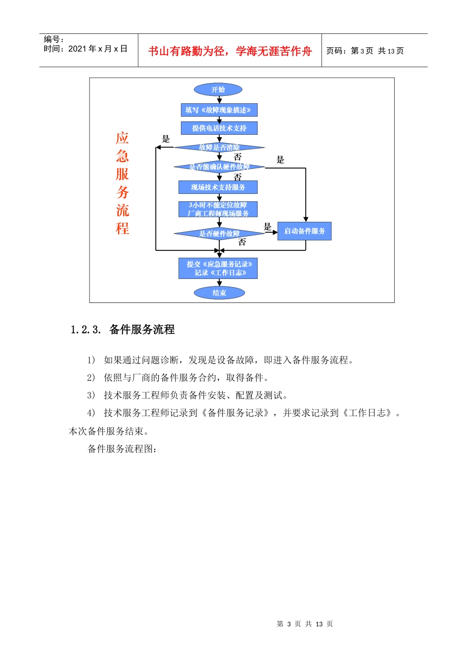 售后服务体系_第3页