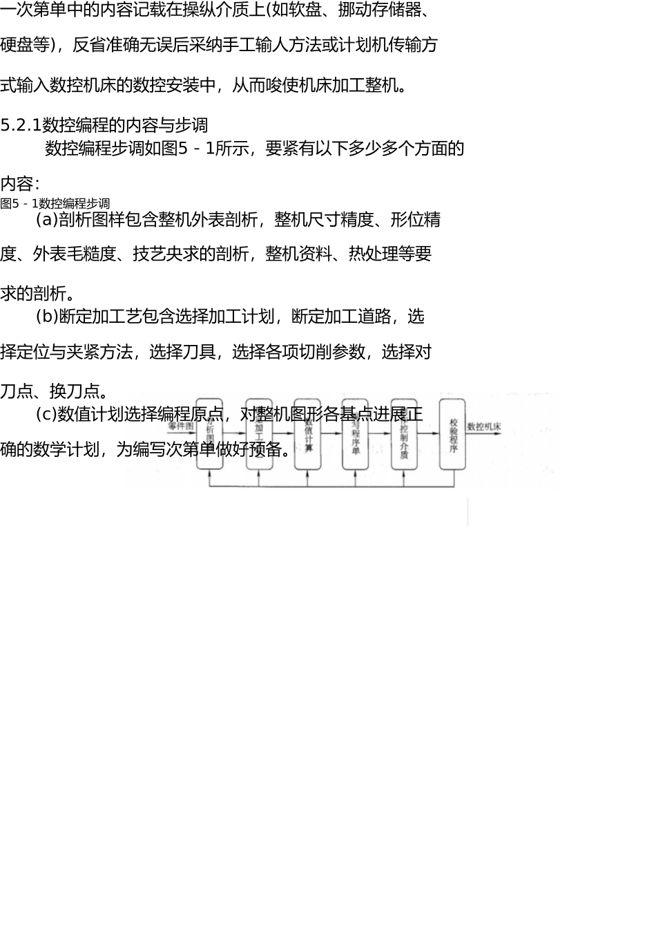 数控铣床编程概述(1) _第2页