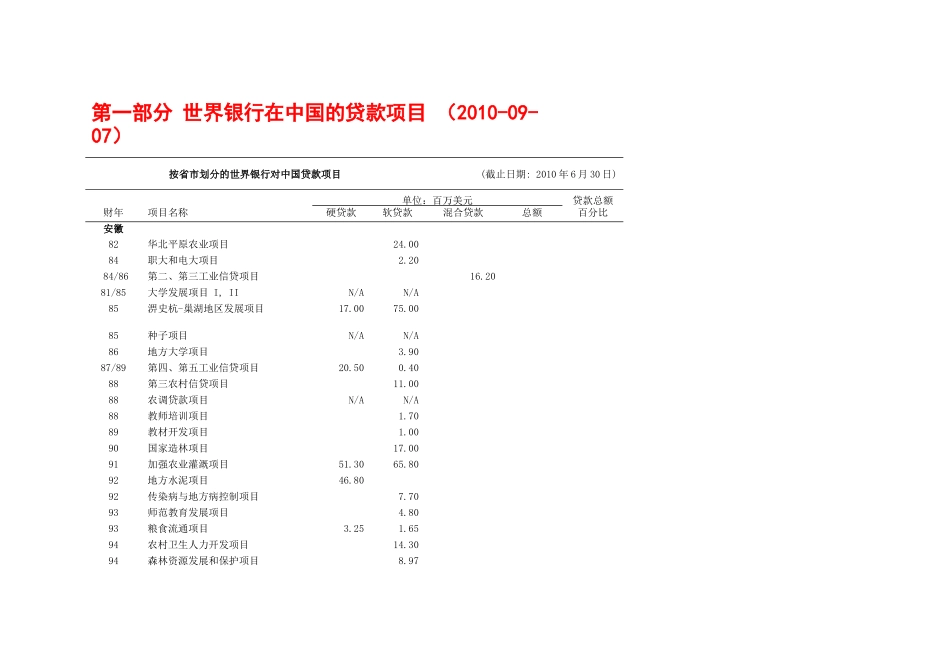 世界银行集团中国业务介绍_第2页
