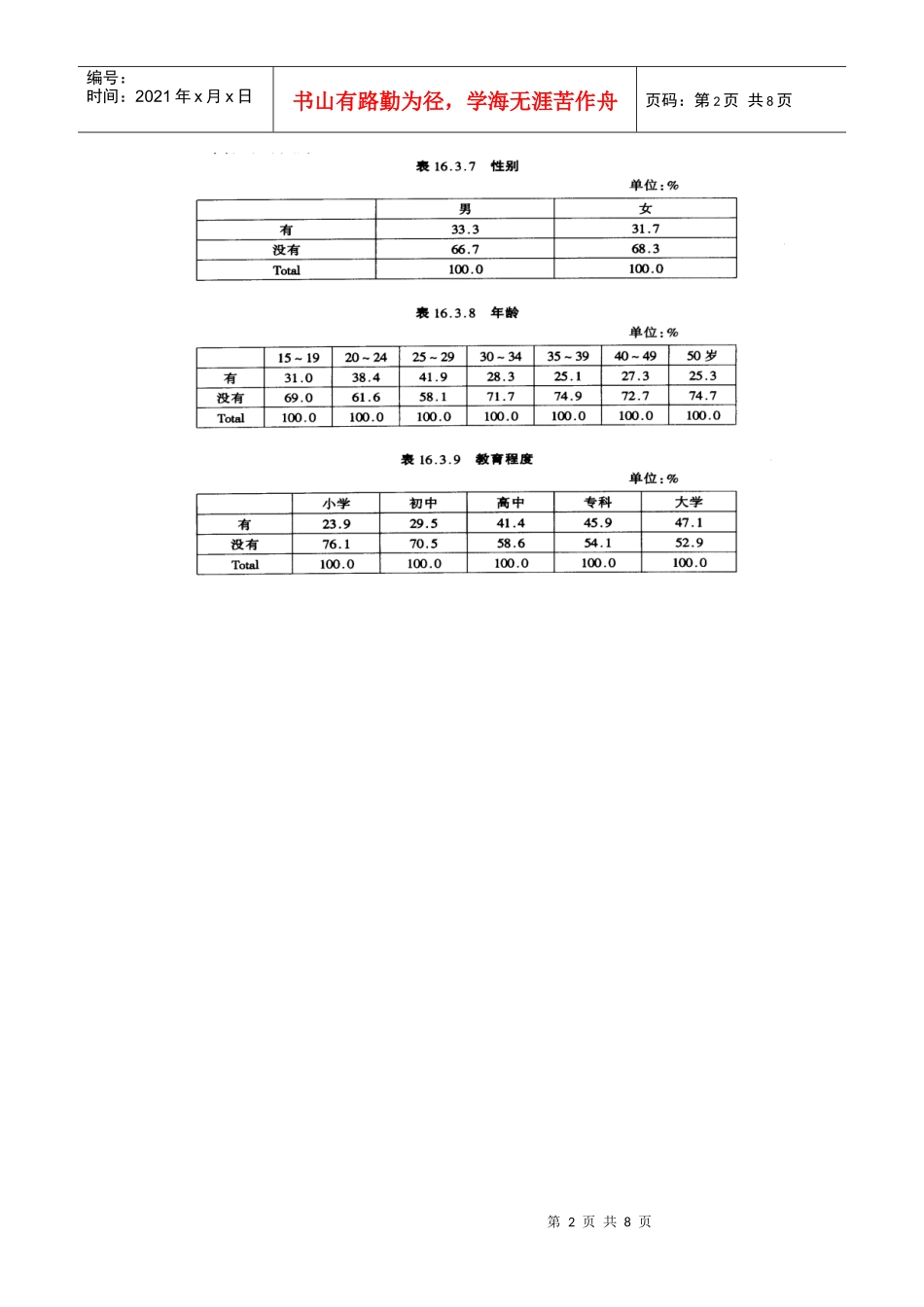 广告行业综合培训资料个ppt个docx_第2页