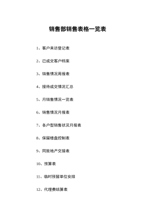 同致地产销售部销售管理表格汇编