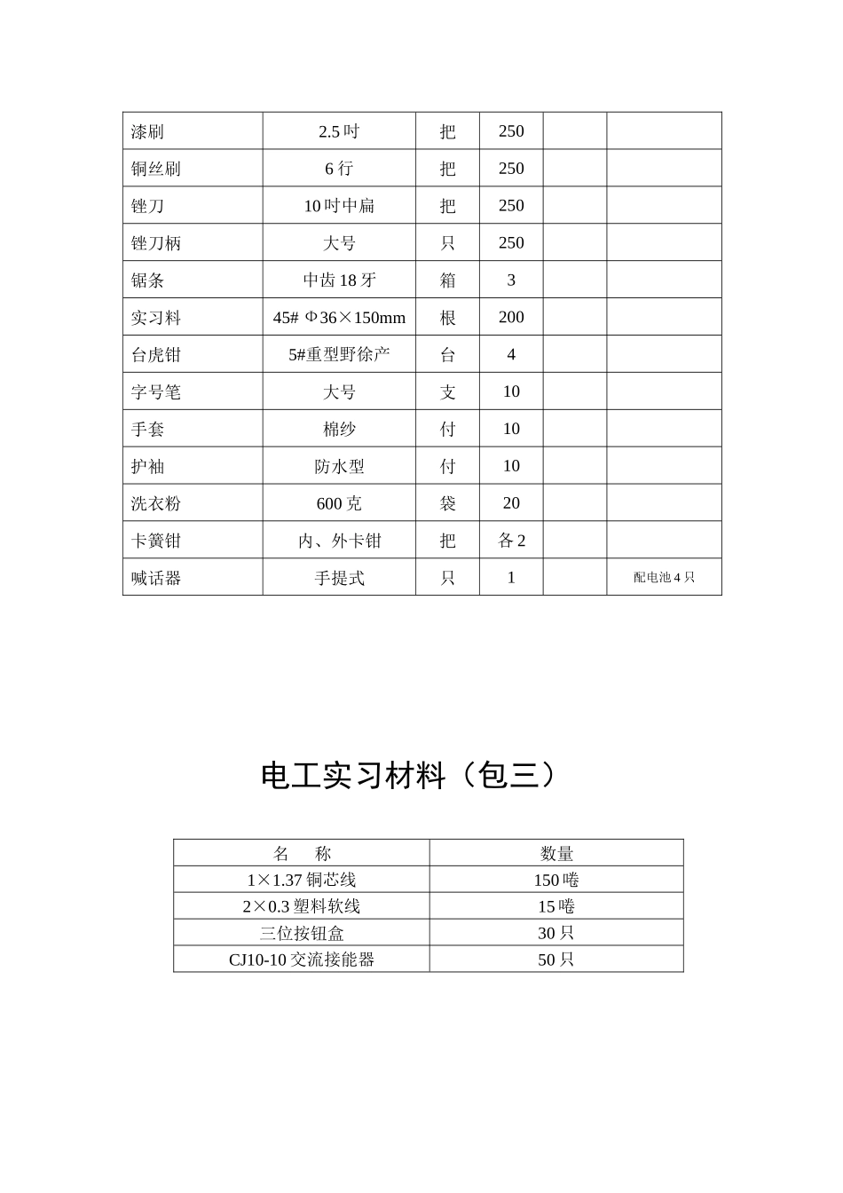 数控车工实习材料计划_第3页
