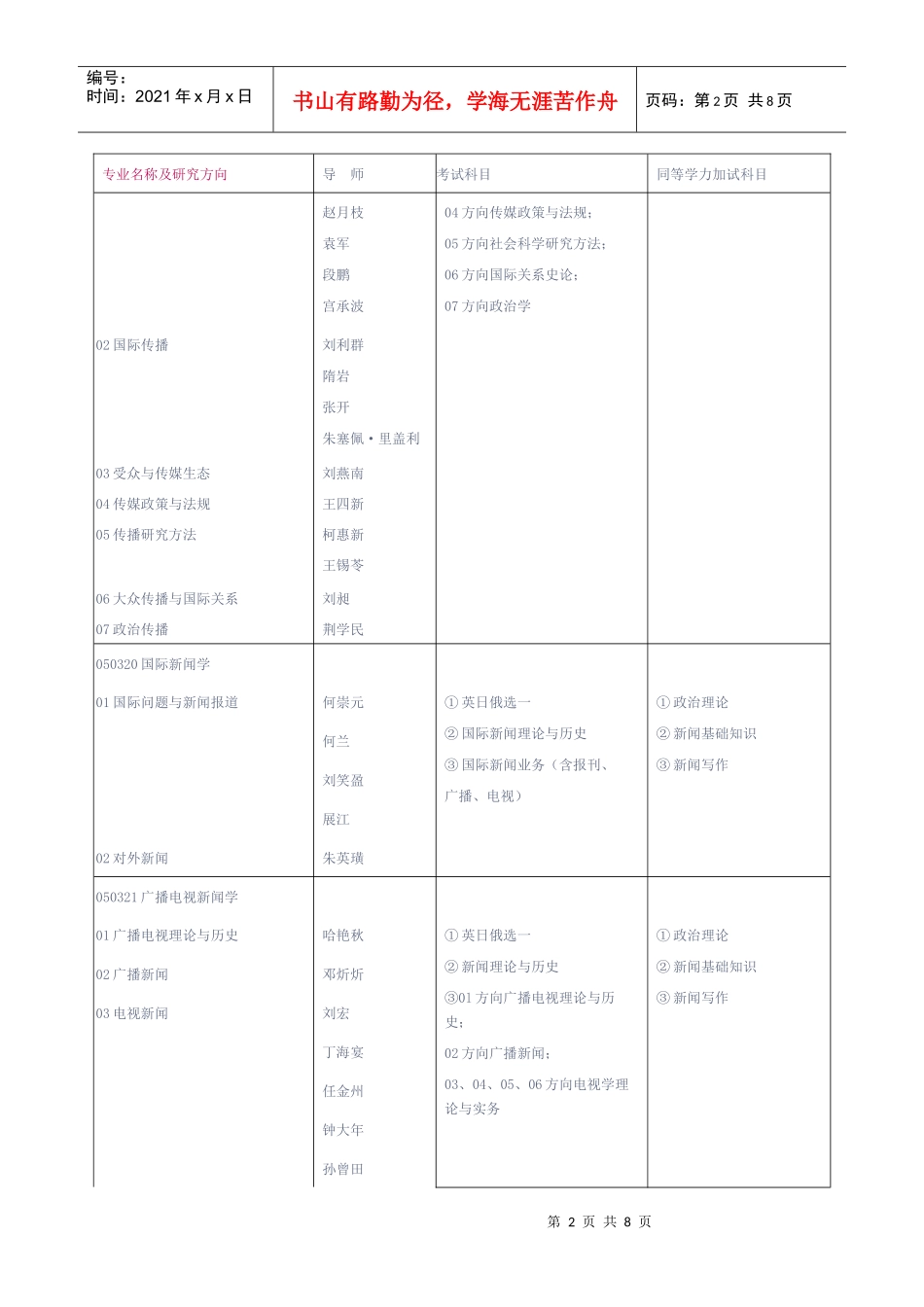 中国传媒大学XXXX硕士研究生招生专业考试科目目录及其参考书_第2页