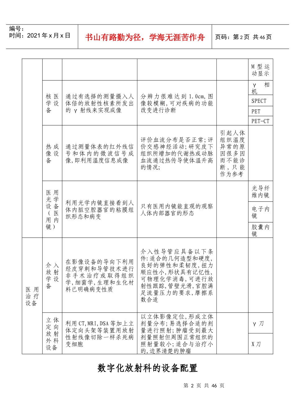 三级综合医院放射科新技术新业务学习笔记_第2页