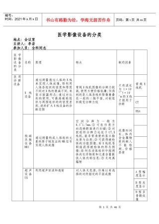 三级综合医院放射科新技术新业务学习笔记