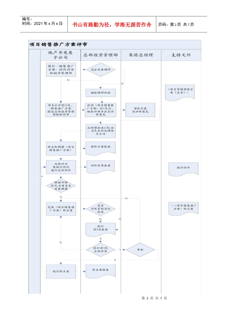 XMGJ-TZ-SC006项目销售推广方案作业指引_第3页