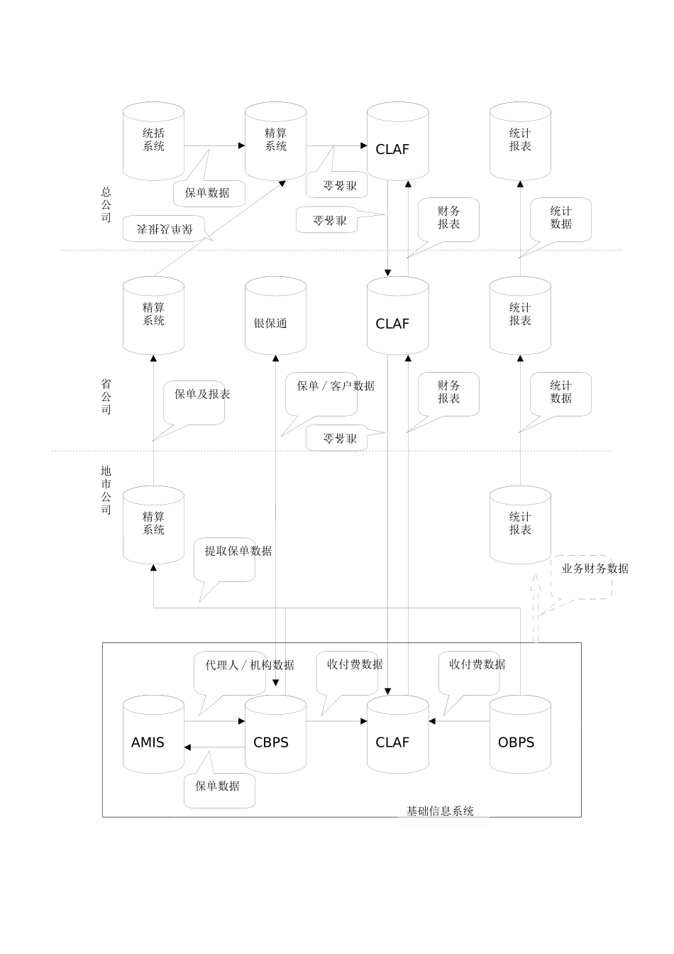 IT数据架构的调研与评估_第3页