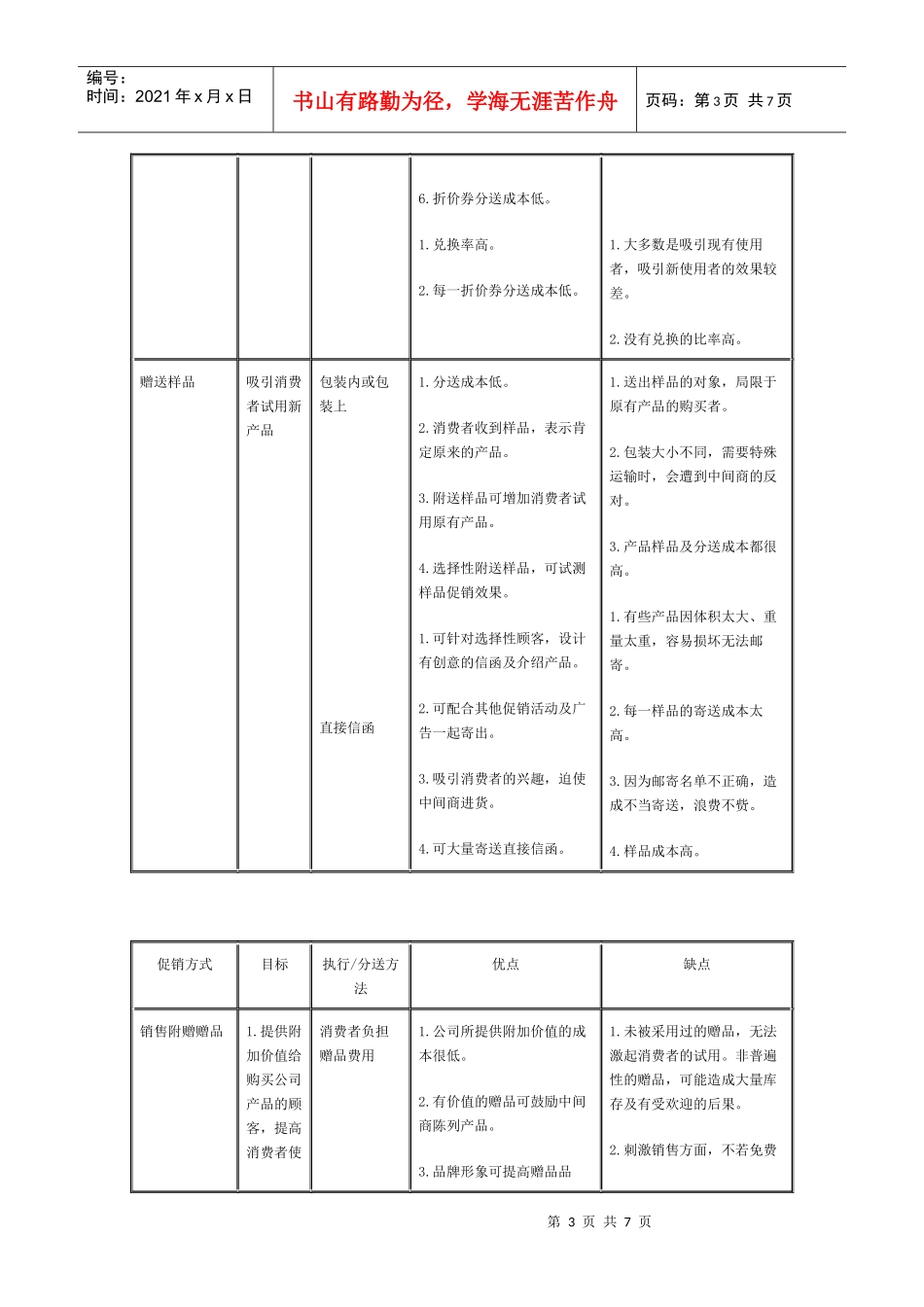 促销方式比较_第3页