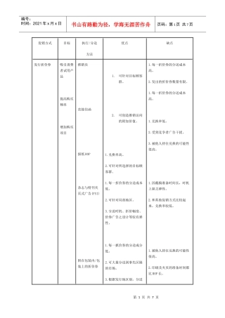 促销方式比较