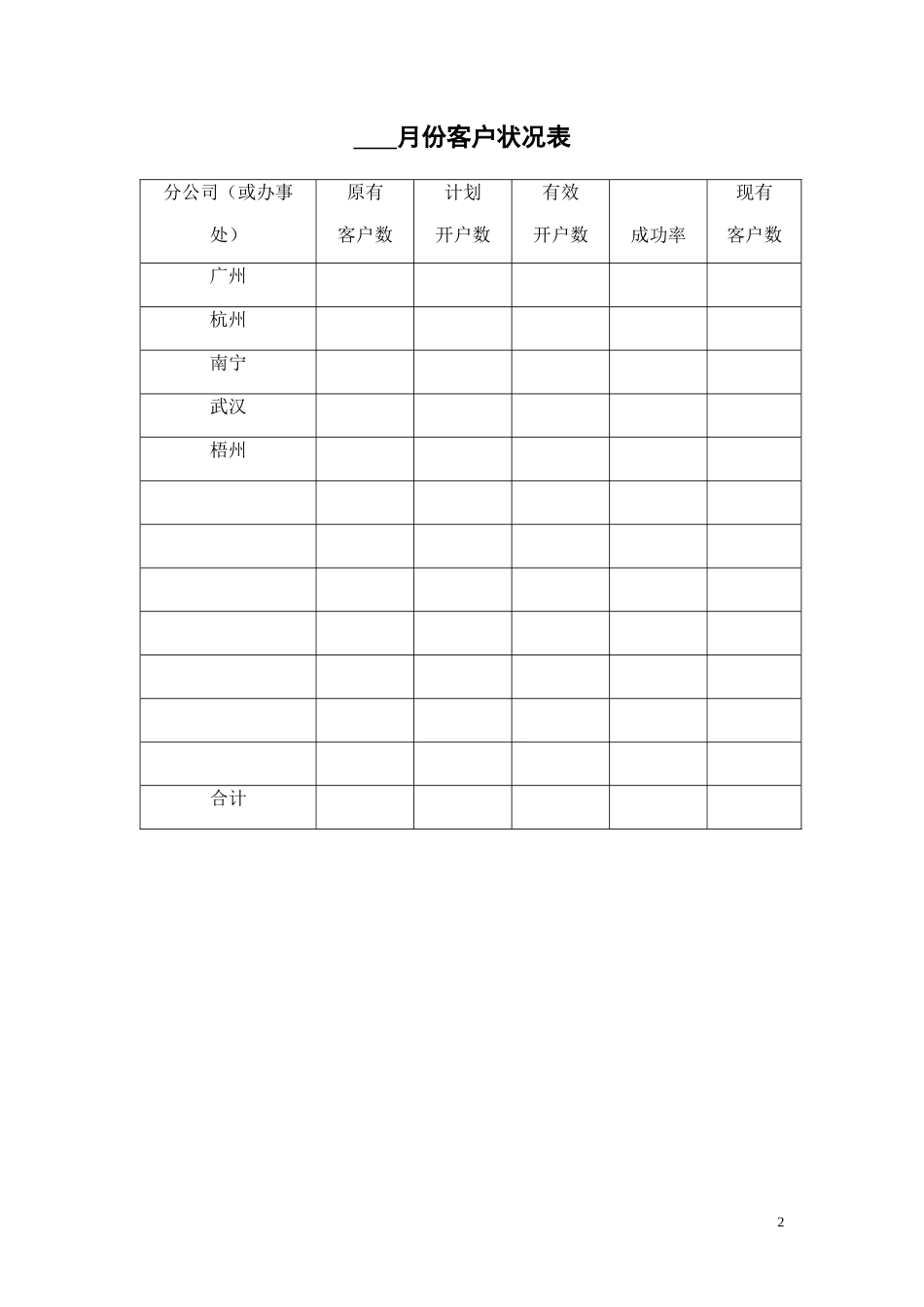 公司营销资料设计营销管理制表格管理_第2页