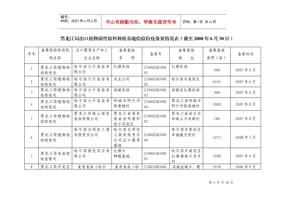 出口蔬菜种植基地检验检疫备案情况表_第1页