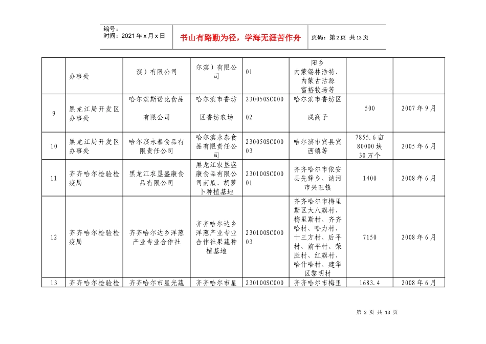 出口蔬菜种植基地检验检疫备案情况表_第2页
