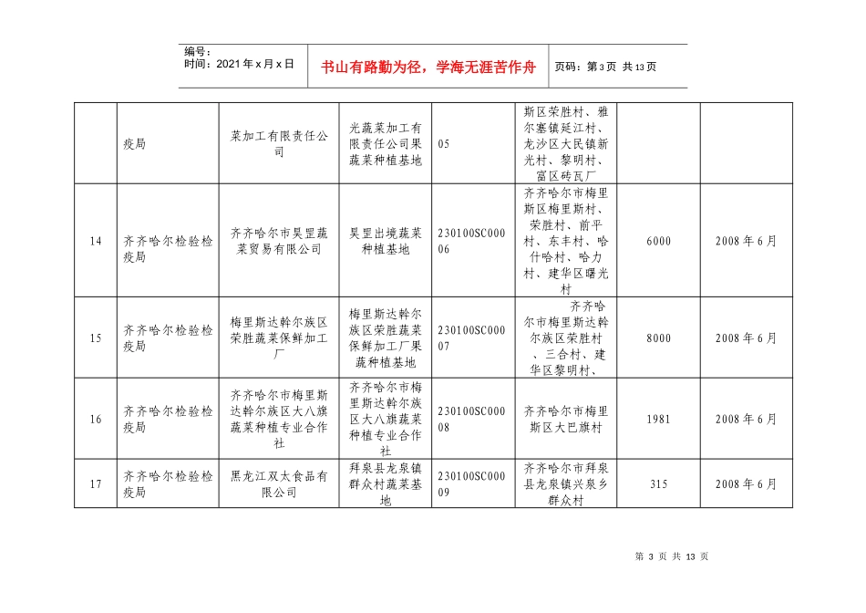 出口蔬菜种植基地检验检疫备案情况表_第3页