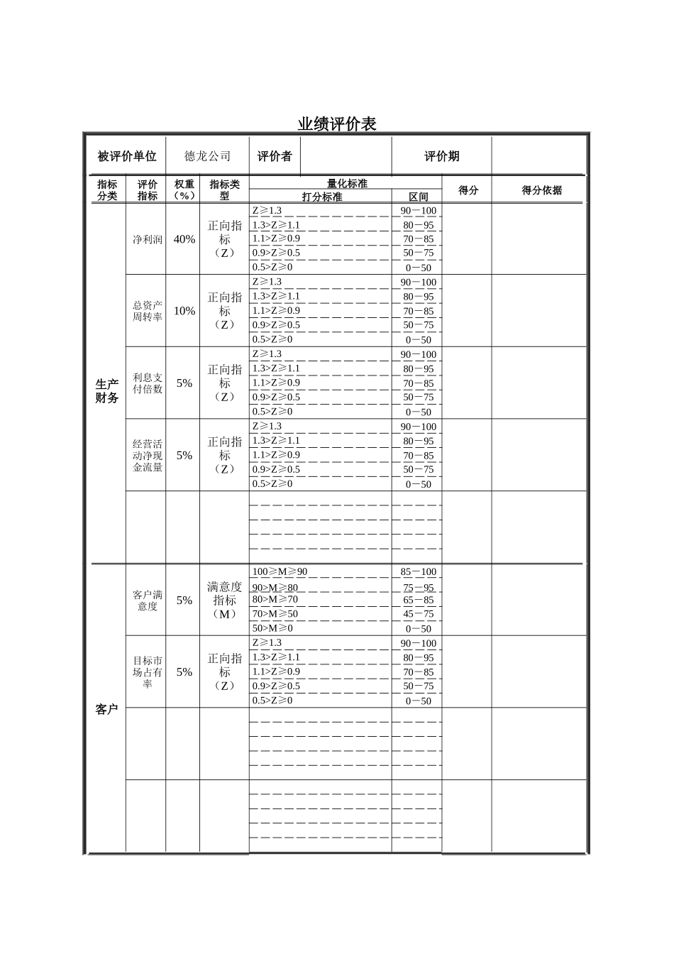 德龙-业绩评价表_第1页