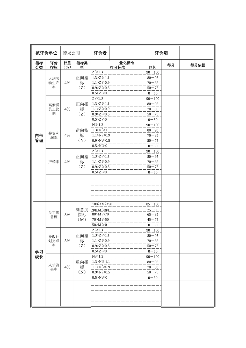 德龙-业绩评价表_第2页