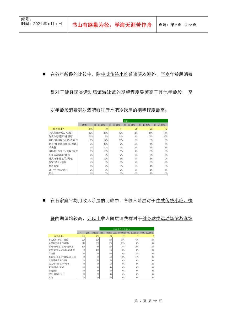 客户择购物时最关注的因素调研数据_第2页