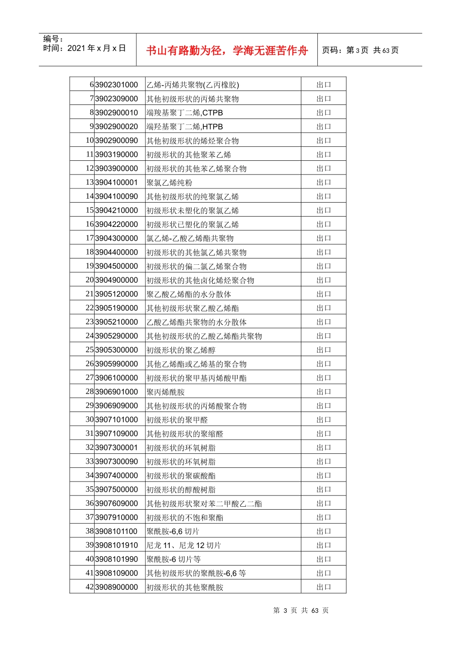 加工贸易限制类商品目录_第3页