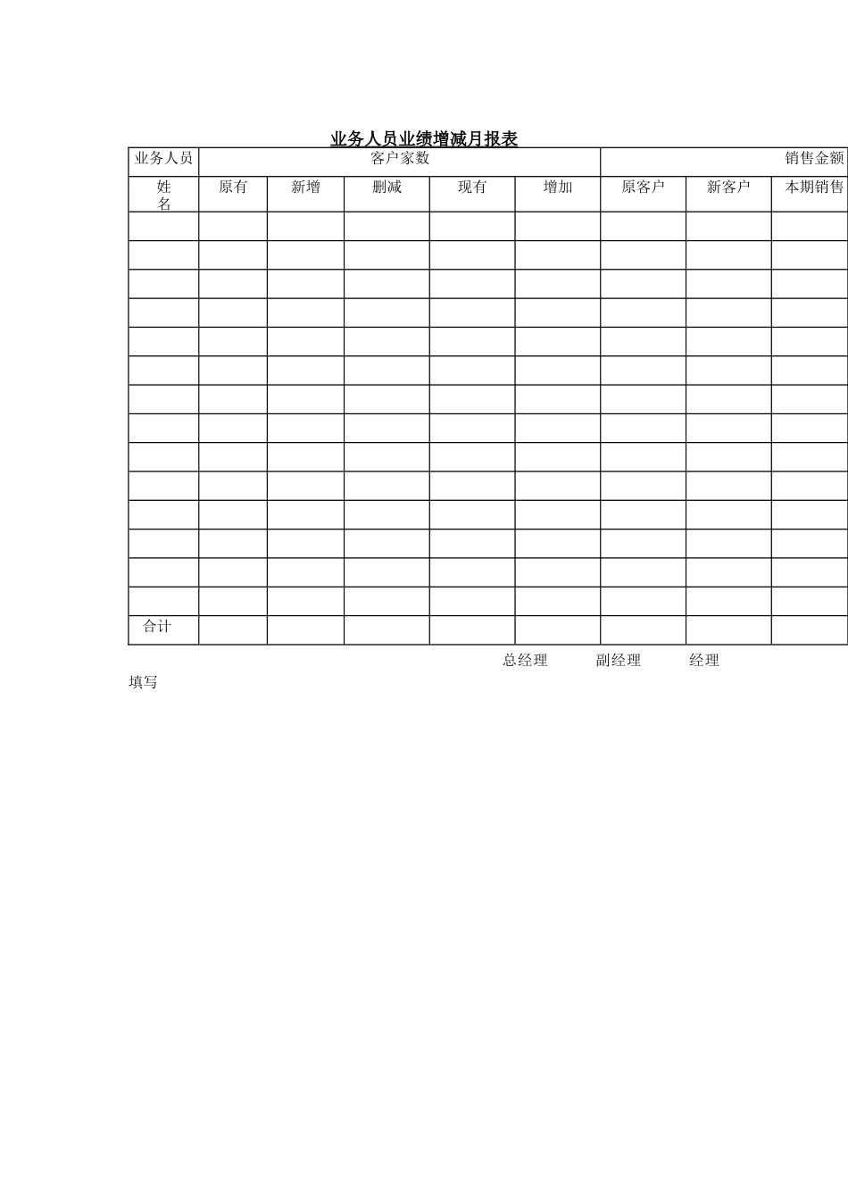 业务人员业绩增减月报表(1)_第1页
