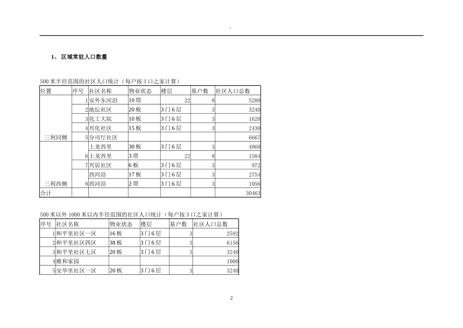 地产业--《北京三利商业地产项目市场分析报告》_第2页