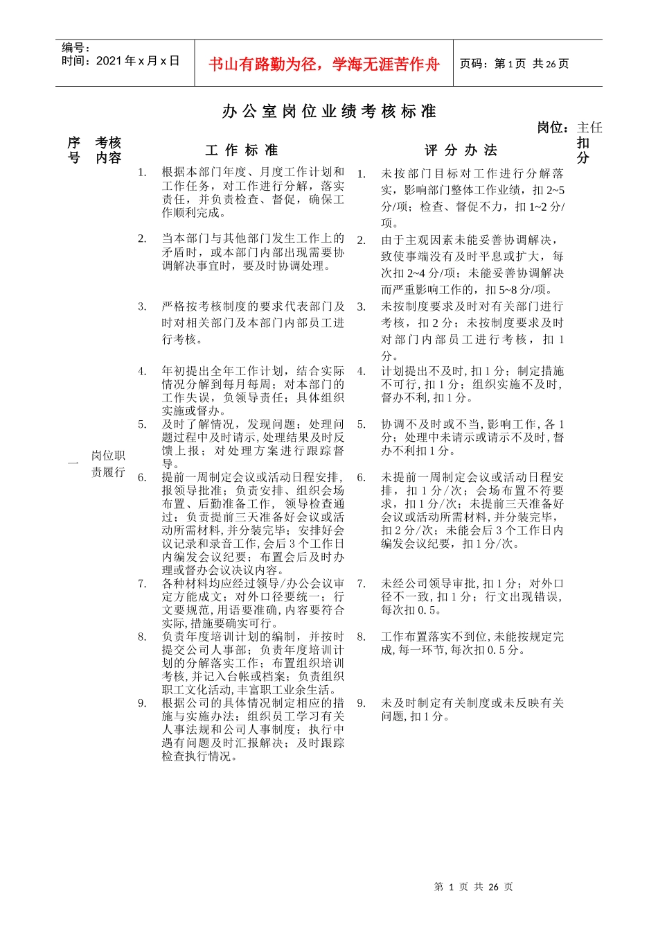 办公室岗位业绩考核标准_第1页