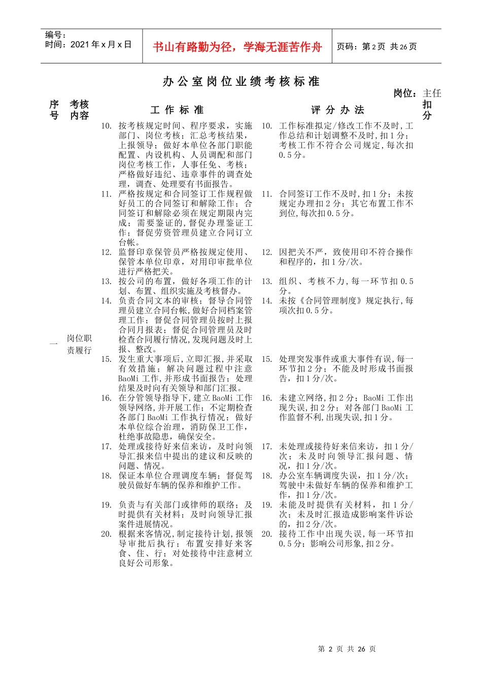 办公室岗位业绩考核标准_第2页