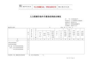 人力资源市场中介服务机构综合情况