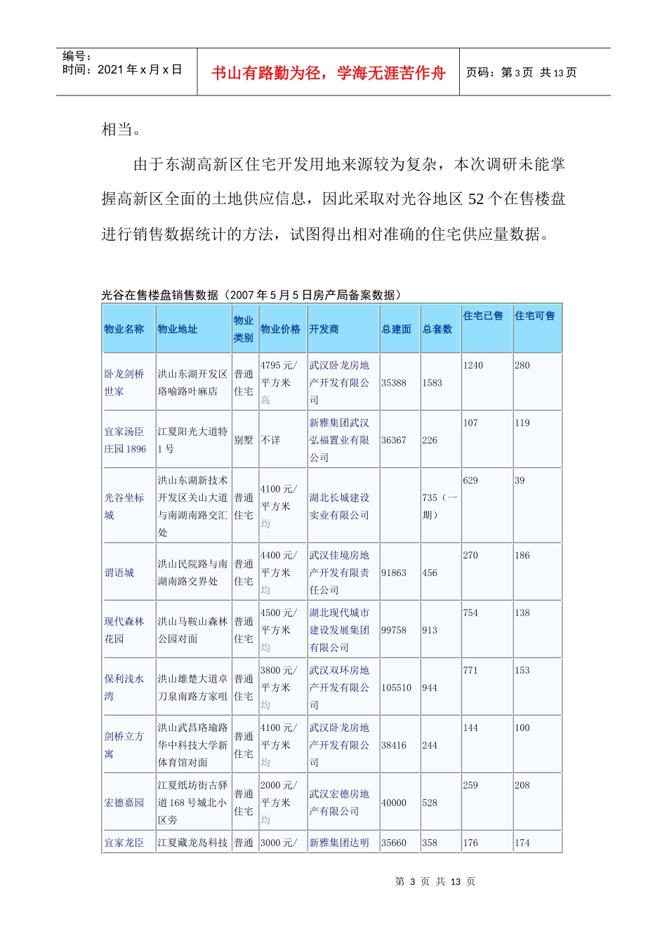 光谷地块市场前景分析_第3页