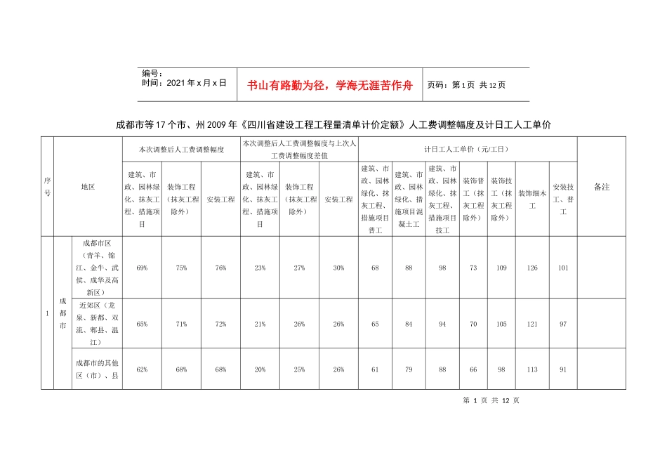 工程量清单计价定额》人工费调整幅度及计日工人工单价_第1页