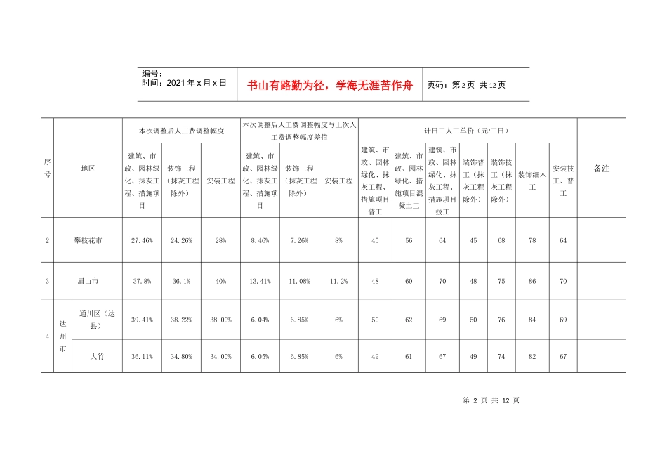 工程量清单计价定额》人工费调整幅度及计日工人工单价_第2页