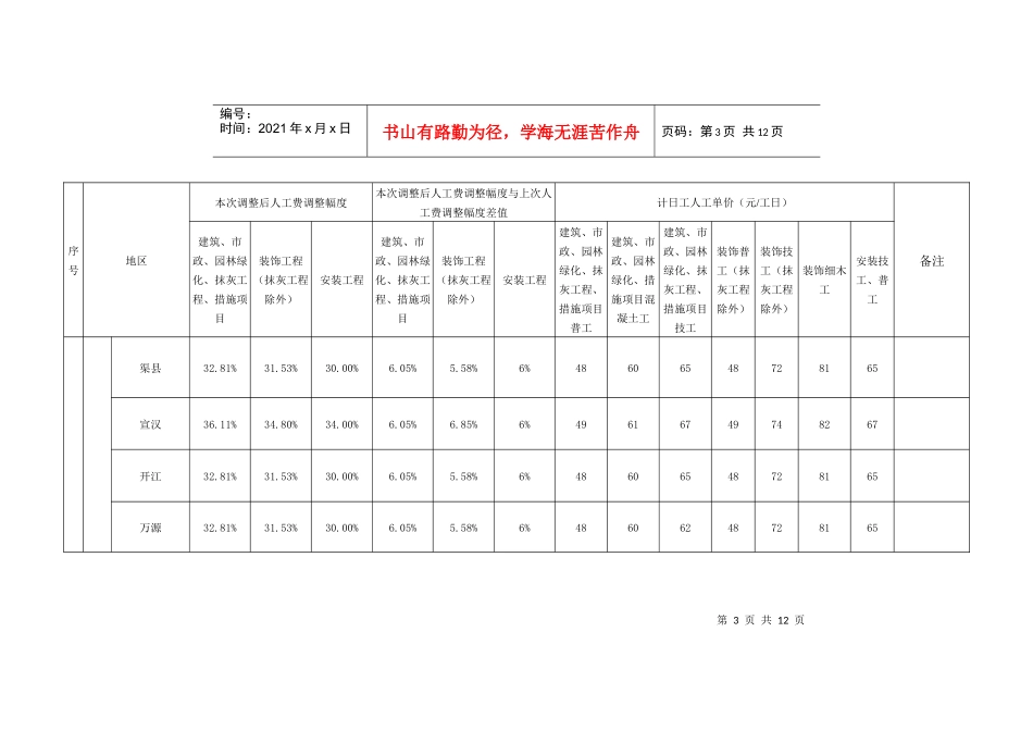 工程量清单计价定额》人工费调整幅度及计日工人工单价_第3页