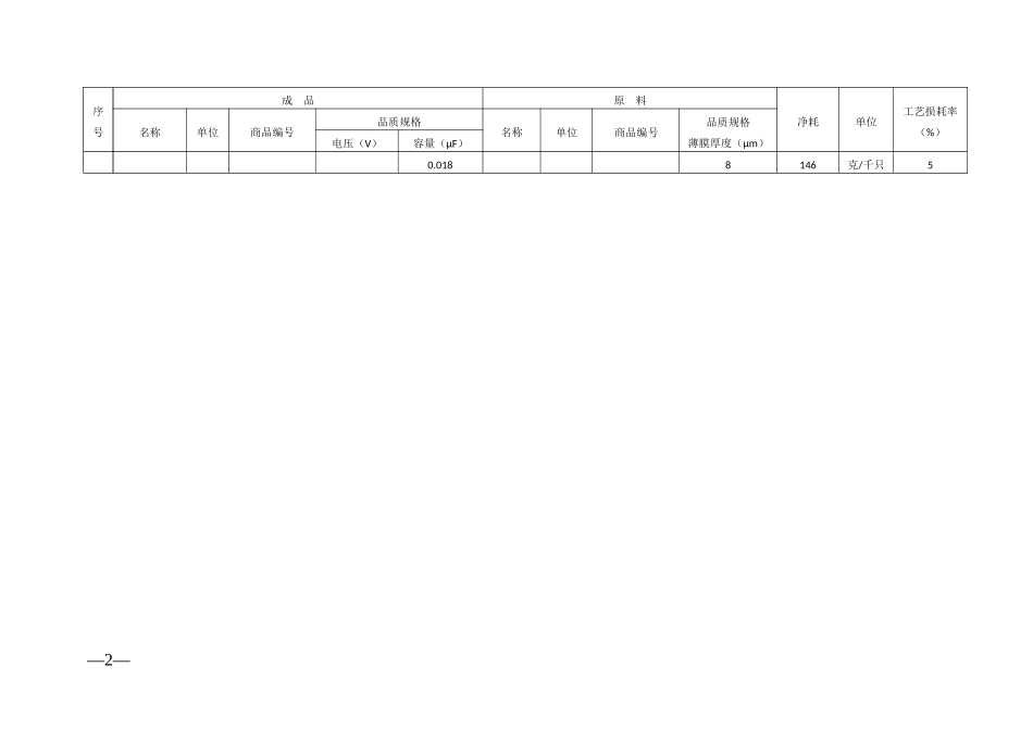 商品加工贸易单耗标准文本_第2页