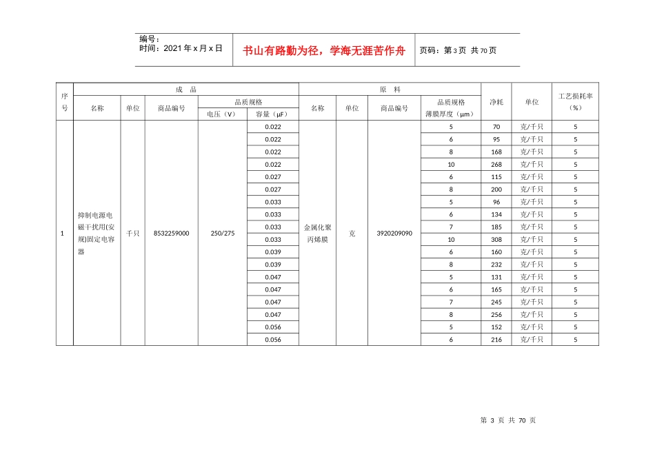 商品加工贸易单耗标准文本_第3页
