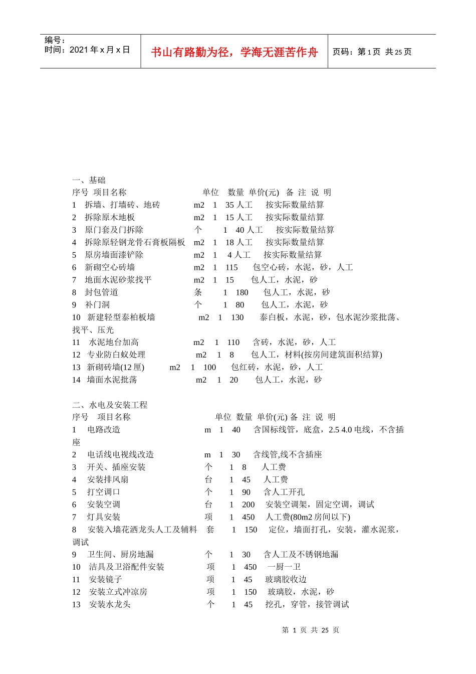 各种装饰材料价格概述_第1页