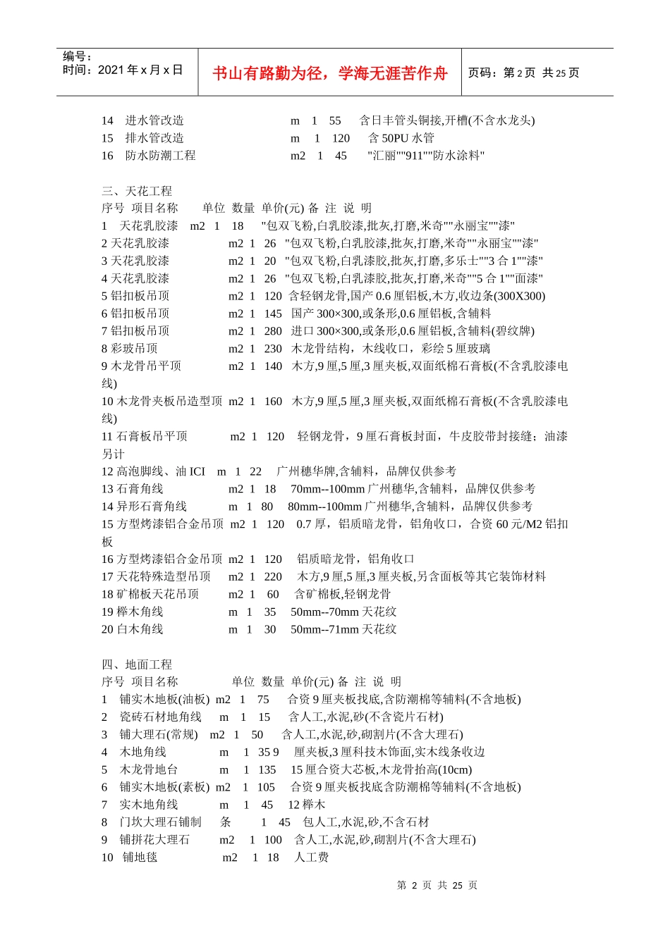 各种装饰材料价格概述_第2页