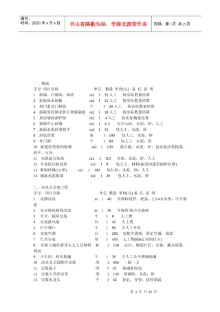 各种装饰材料价格概述