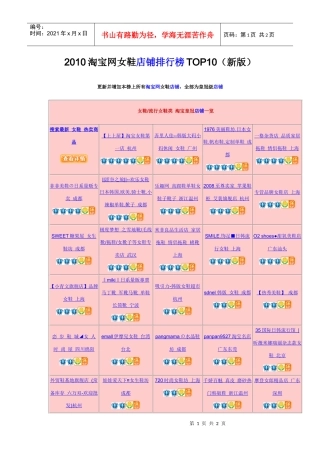 XXXX淘宝网女鞋店铺排行榜top10（新版）