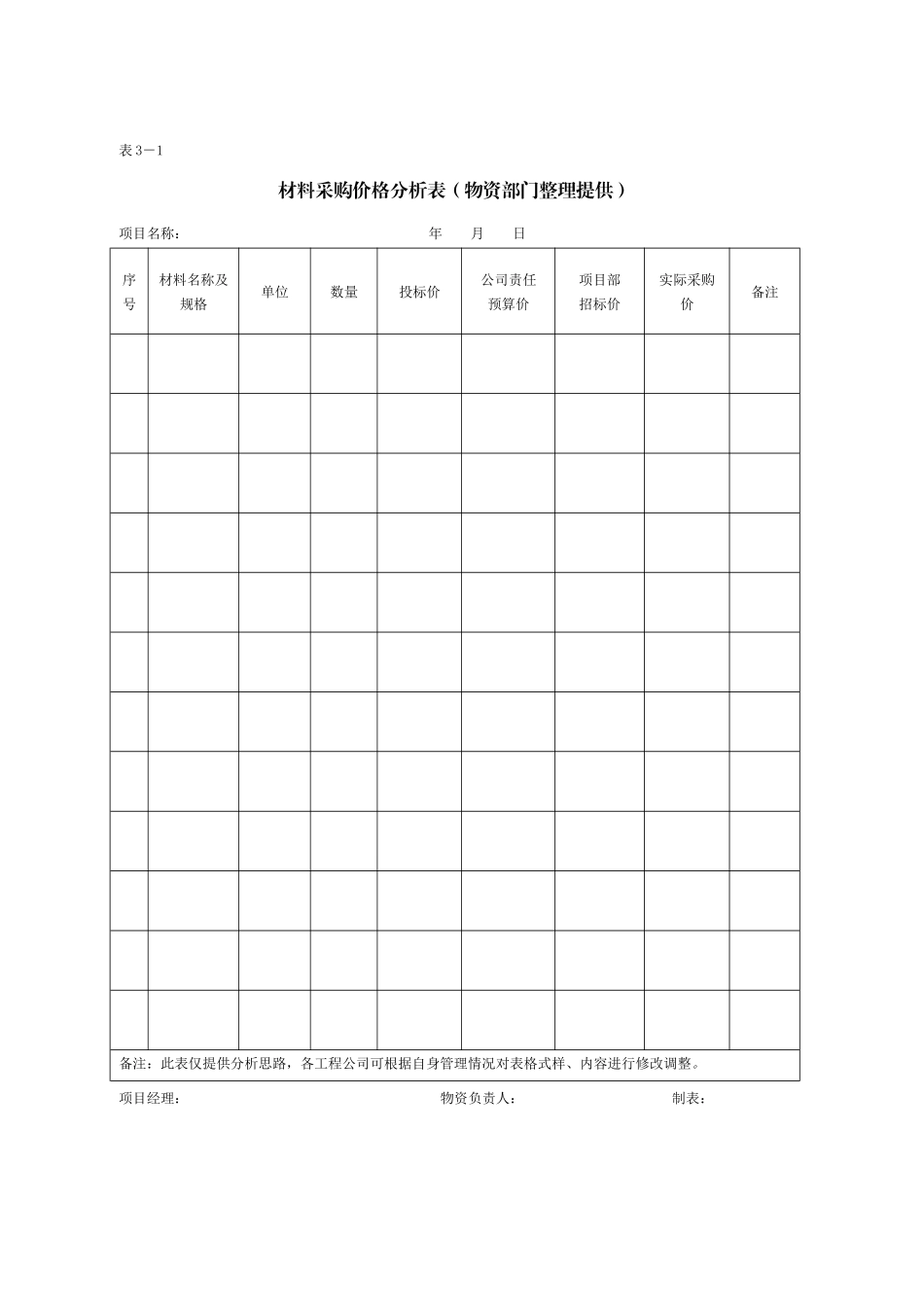 物资管理人员培训_第3页