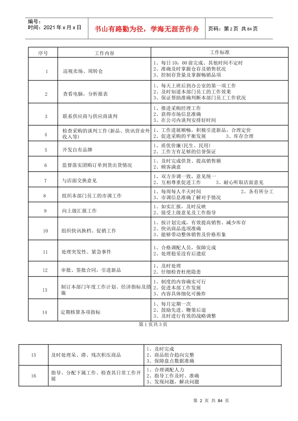 XXXX连锁超市职务说明书上_第3页