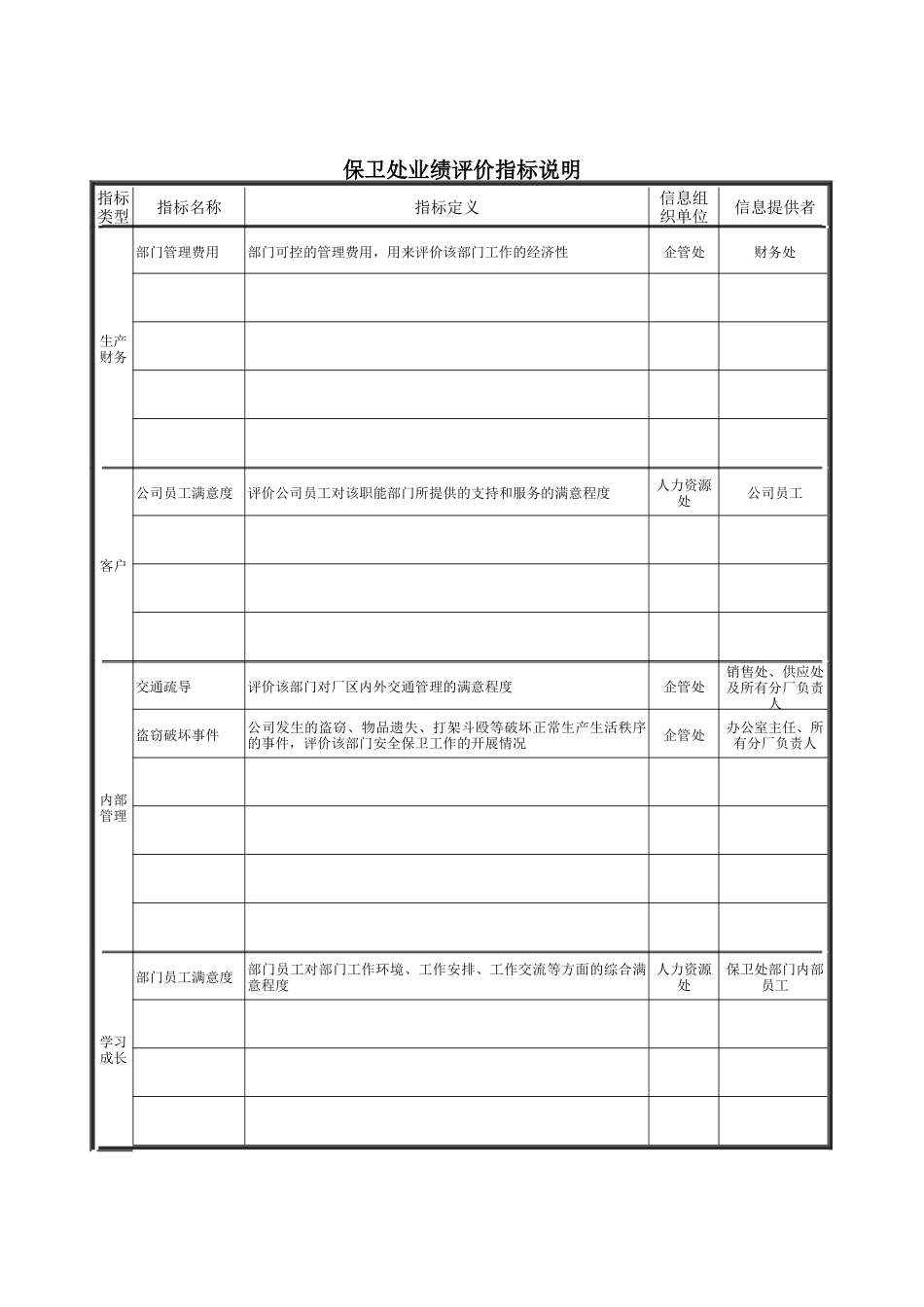 德龙钢铁-保卫处业绩评价指标说明_第1页