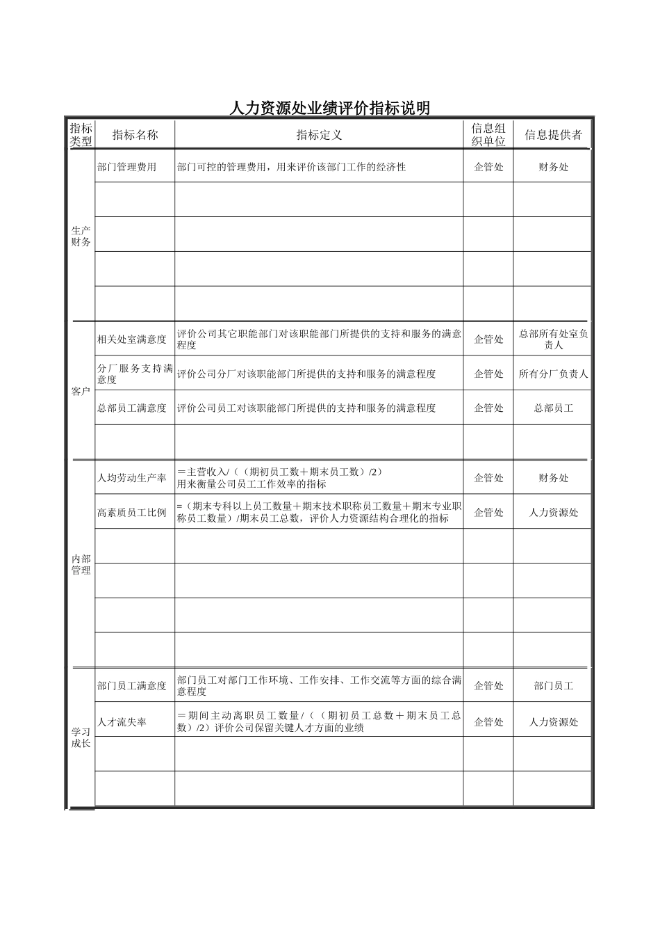 德龙钢铁-人力资源处业绩评价指标说明_第1页