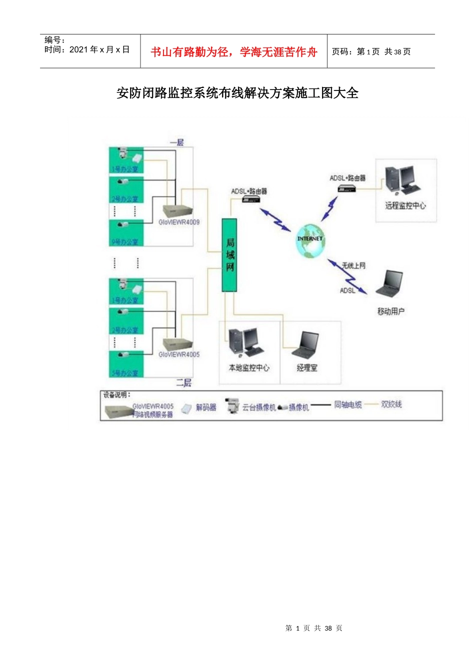 安防闭路监控系统布线解决方案施工图大全_第1页