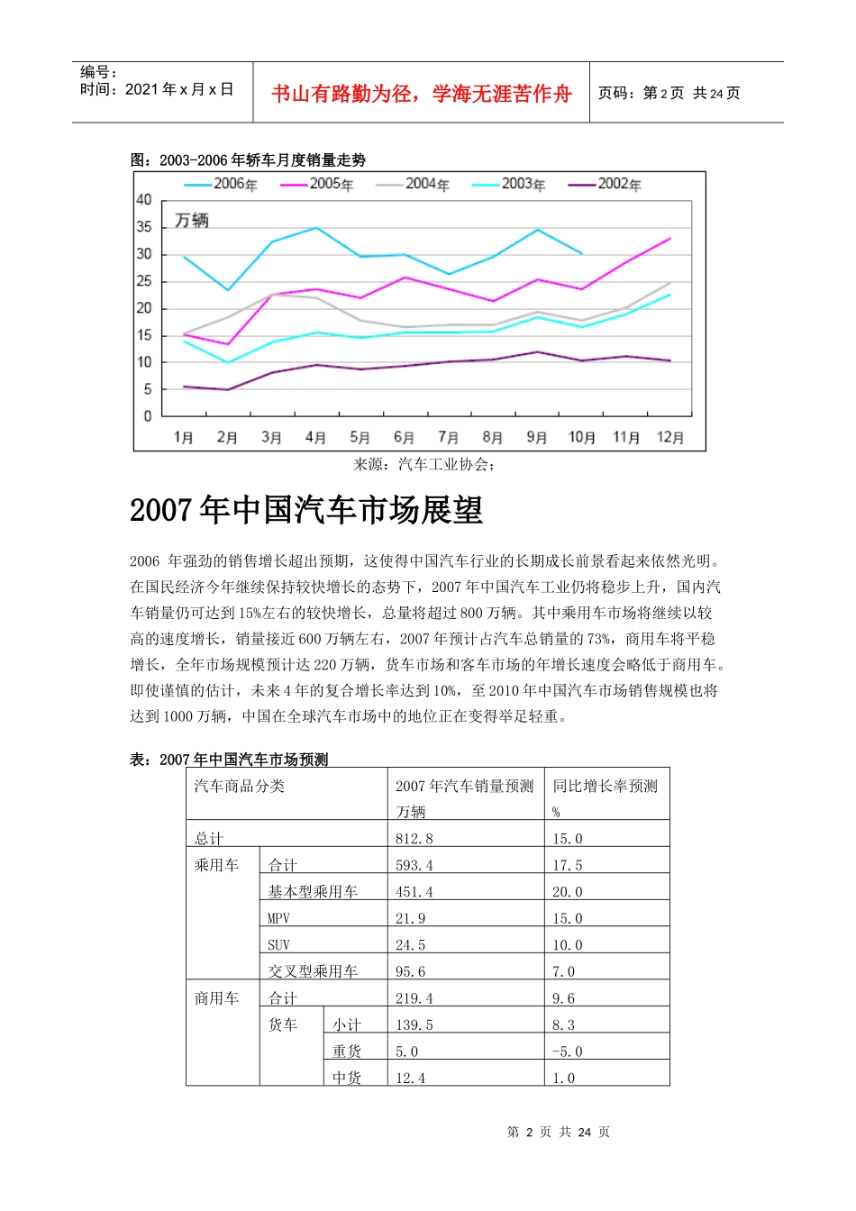 中国汽车市场概述与车载导航市场报告_第2页