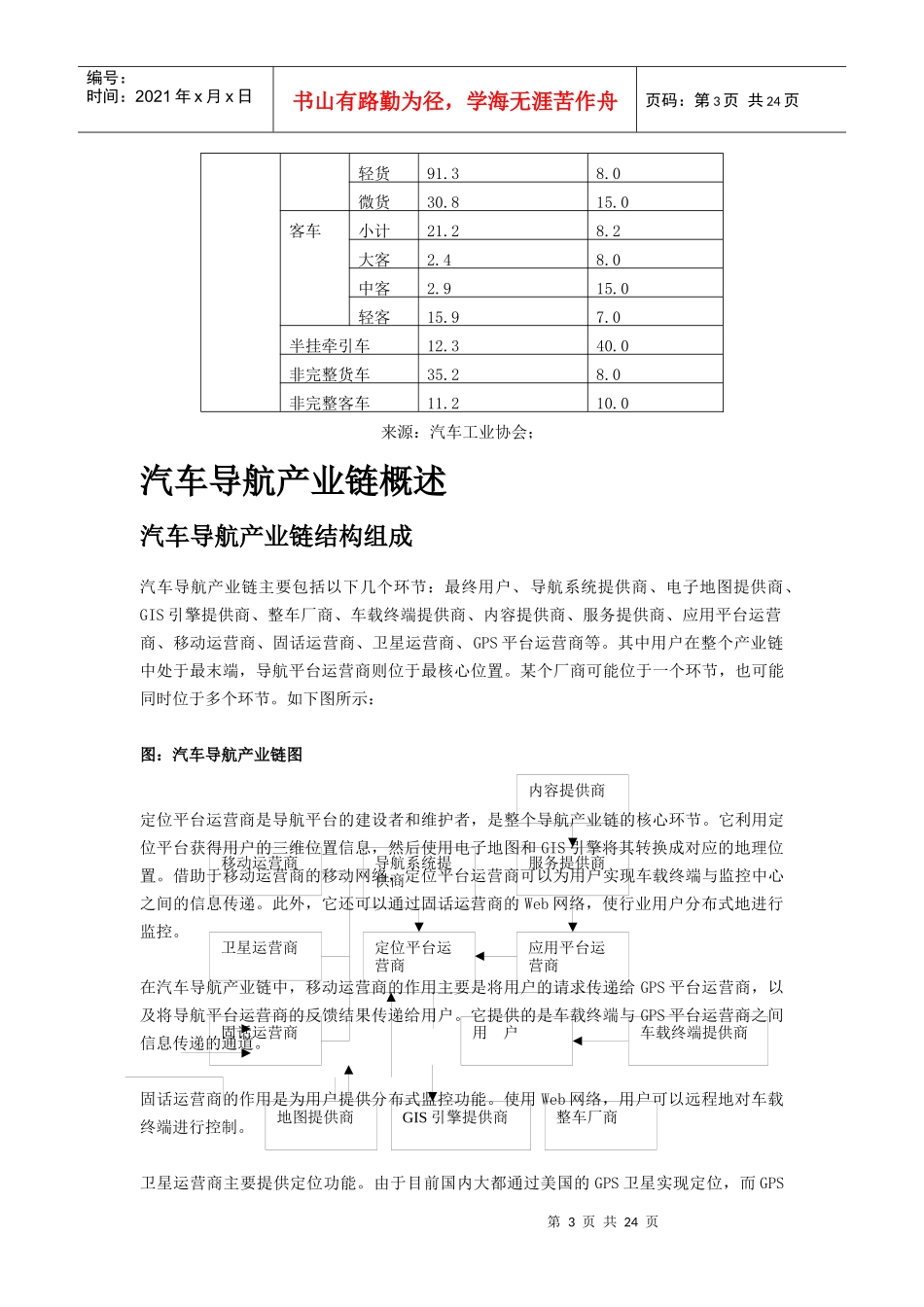 中国汽车市场概述与车载导航市场报告_第3页
